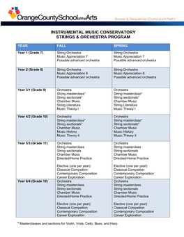 Instrumental Music Conservatory Strings & Orchestra Program