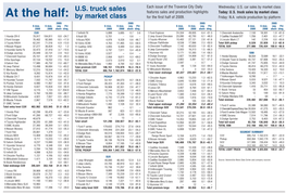 At the Half: by Market Class for the First Half of 2009