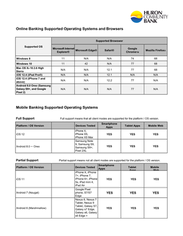 Online Banking and Mobile Banking System Requirements