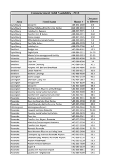 Area Hotel Name Phone # Distance to Liberty Lynchburg Sleep Inn 434