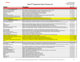 Zimbra Collaboration Suite 3.0 Feature List