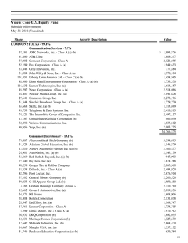 Vident Core U.S. Equity Fund Schedule of Investments May 31, 2021 (Unaudited)