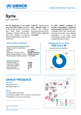 Syria Factsheet/ Q2 2018