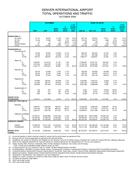 October 2008 DIA Airport Statistics