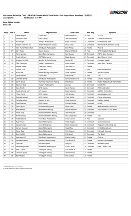 Last Update: 03/01/2021 1:25 PM Race Eligible Vehicle Entry List 4Th Annual Bucked up 