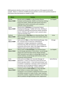 AMM Graduates Develop Careers Across the Entire Spectrum of the Apparel and Textile Complex