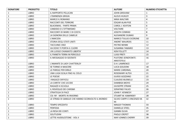 Elenco Libri Donati Aggiornato Al 22.05.2016