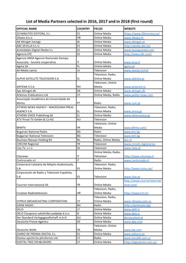 List of Media Partners Selected in 2016, 2017 and in 2018 (First Round)