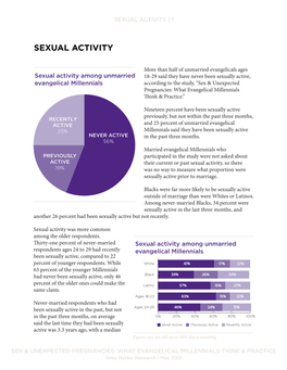 Sexual Activity | 1