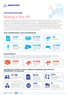 Boeing in the UK Boeing Has Partnered with the United Kingdom for More Than 80 Years