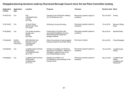 Plans 26 July 2018 Delegated Decisions List