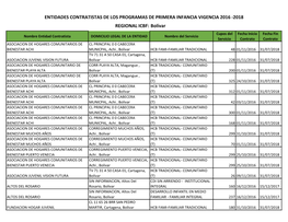 REGIONAL ICBF: Bolívar ENTIDADES CONTRATISTAS DE LOS