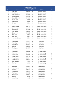 2017 POINTS Master(5)