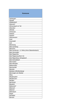 Kommune Aarbergen Abstatt Affalterbach Allendorf Allmersbach
