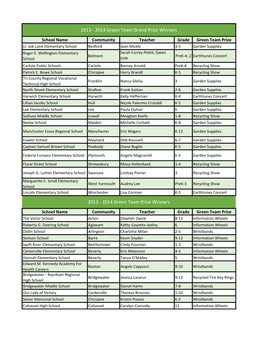 Prizewinner List.Xlsx