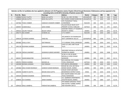 Jammu Chapter) Offered Through Directorate of Admisssions and Have Appeared in the Counseling Held on 22-04-2019, University of Kashmir Session-2018 Sr