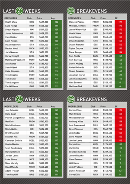 Last Weeks Last Weeks Breakevens