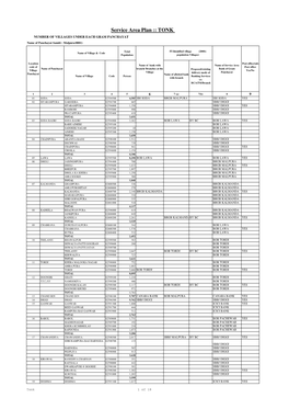 TONK NUMBER of VILLAGES UNDER EACH GRAM PANCHAYAT Name of Panchayat Samiti : Malpura(0001)