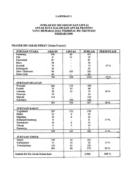 TRAYEK BIS JARAK DEKAT (Dalam Propinsi)