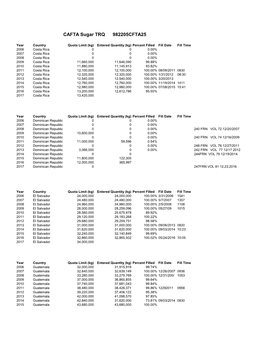 CAFTA Sugar TRQ 982205CFTA25