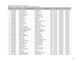 Interview Candidate List As on 23022021, 150800.Xlsx