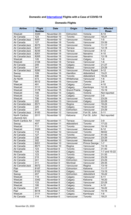 Domestic and International Flights with a Case of COVID-19 Domestic