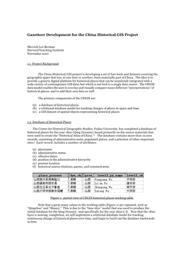 Gazetteer Development for the China Historical GIS Project