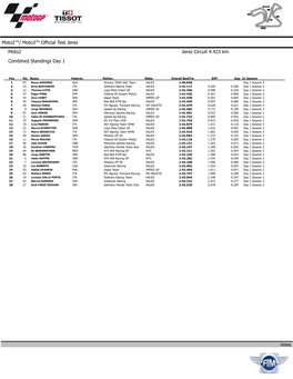 Moto2™/ Moto3™ Official Test Jerez Moto2 Combined Standings Day 1