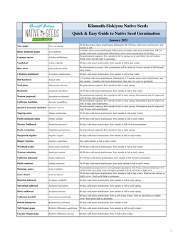 Quick & Easy Guide to Native Seed Germination