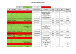 Highway Rangers - Works Summary 2020/21