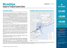 Mozambique 17 February 2021 Impact of Tropical Cyclone Eloise KEY FIGURES