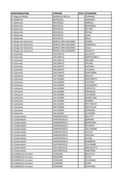 DENOMINAZIONE COMUNE POLO COGNOME IC Bagnolo Mella