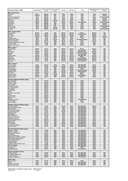 Licensed Clubs