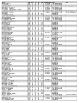 Obituary Index-N Surnames