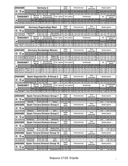 Dopuna 17.03. Srijeda