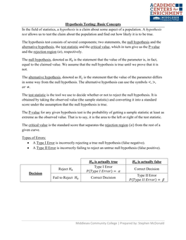 Hypothesis Testing: Basic Concepts in the Field of Statistics, a Hypothesis Is a Claim About Some Aspect of a Population