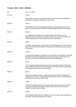 Timeline / 600 to 1900 / JORDAN