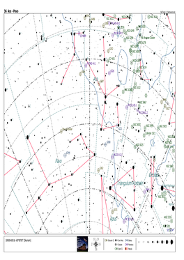 Skytools Chart