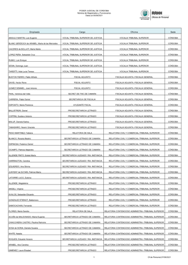 Nómina De Magistrados Y Funcionarios Datos Al 05/09/2021