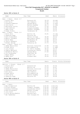 SSAA T&F Championships 2017