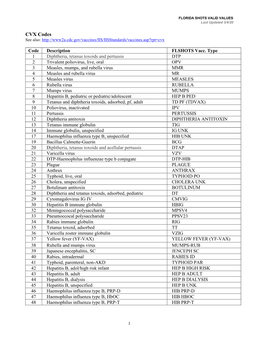 VALID VALUES Last Updated 3/4/20