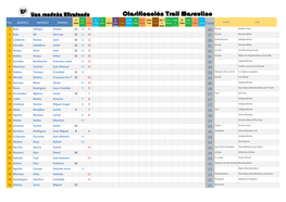 Clasificación Trail Masculino V XXI I IV IV I IV I Cxms XII Feria Ostio Ctv Ani