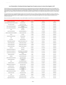 List of Potential Mills in Palm-Based Derivatives Supply Chains Provided by Johnson & Johnson Direct Suppliers in 2017