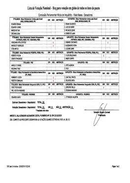 1 SIM IMDB REPUBLICANOS, PP) EDUARDO BRAGA L