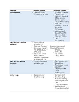 (.Odt Or .Ods) • Portable Document