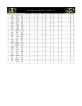 Campeonato Pernambucano De Trinca Ferro