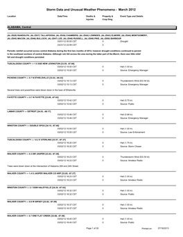 Storm Data and Unusual Weather Phenomena - March 2012