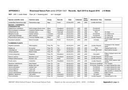 BBOWT Wild Oxford Project Rivermead Nature Park 2015-2016