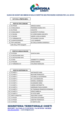 Risultanze Scuola Primaria 2015 16