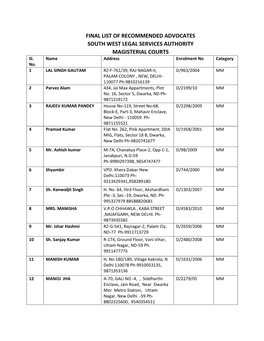 FINAL LIST of RECOMMENDED ADVOCATES SOUTH WEST LEGAL SERVICES AUTHORITY MAGISTERIAL COURTS Sl